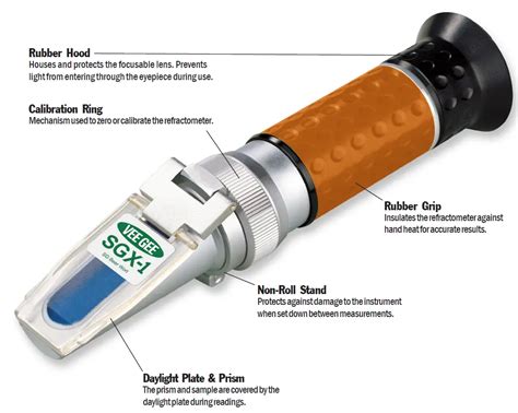 refractometer calibration service|refractometer user manual.